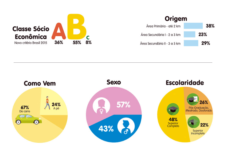 Perfil consumidores